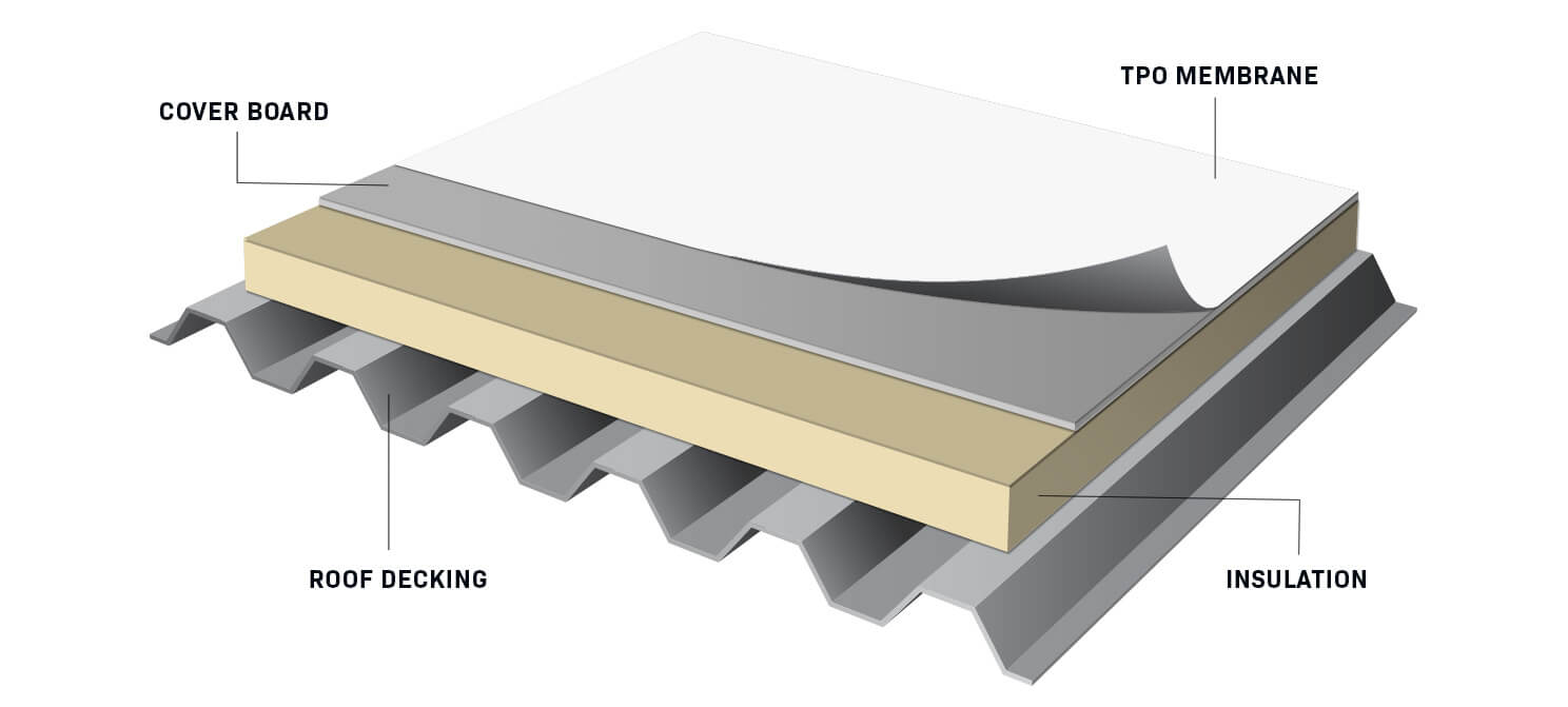 Single-Ply Membrane Systems for Commercial Roofs Florida